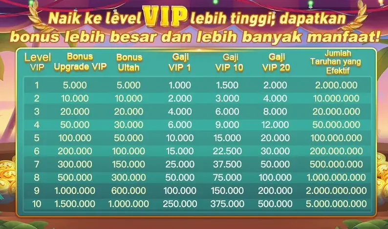 Program Loyalitas VIP - Bonus Upgrade & Gaji
